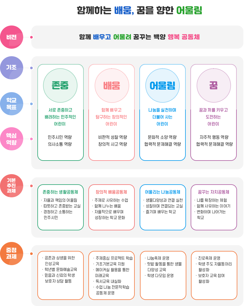 교육목표